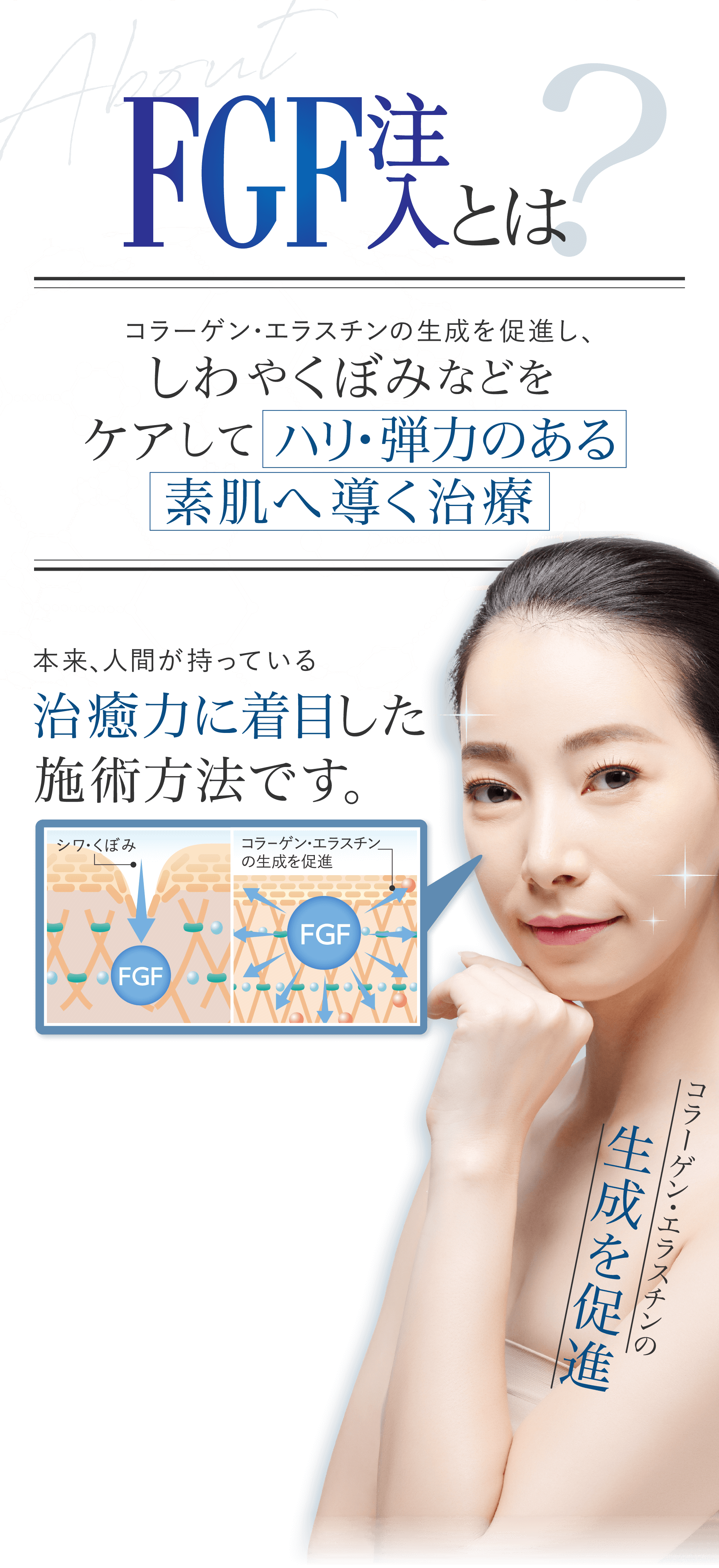 コラーゲン・エラスチンの生成を促進し、しわやくぼみなどをケアして ハリ・弾力のある素肌へ導く治療