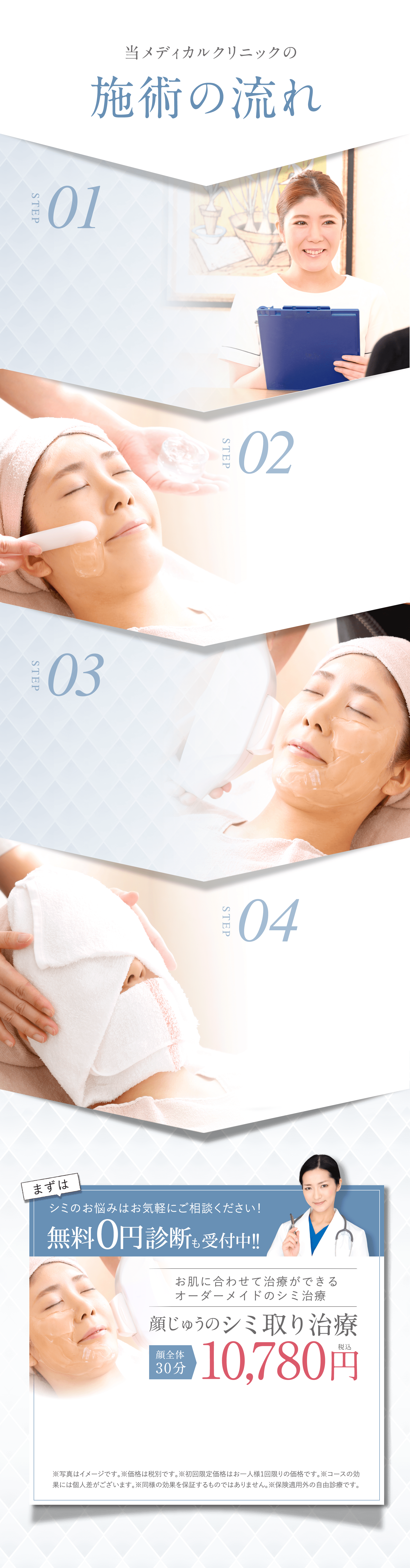 当メディカルクリニックの 施術の流れ